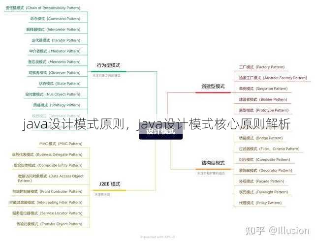 java设计模式原则