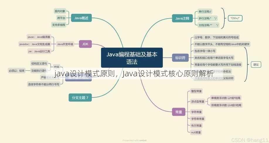 java设计模式原则