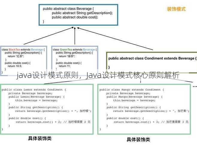 java设计模式原则