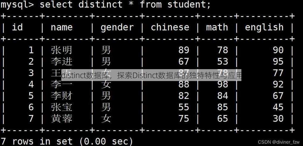 distinct数据库