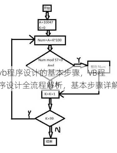 vb程序设计的基本步骤