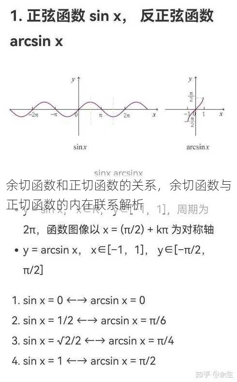 余切函数和正切函数的关系