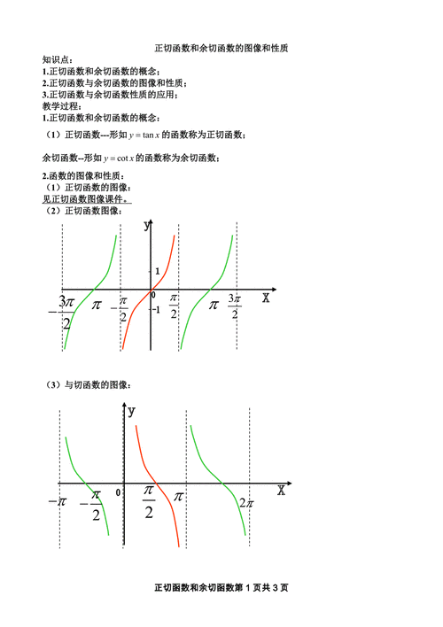 余切函数和正切函数的关系