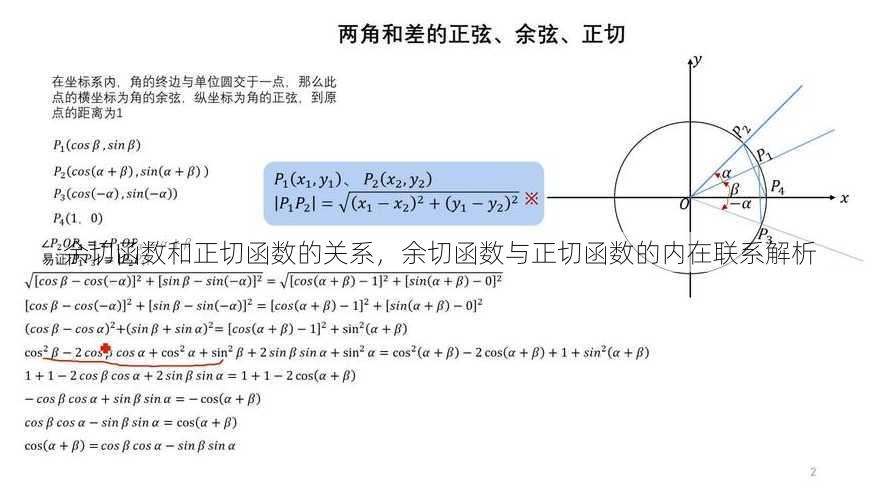 余切函数和正切函数的关系