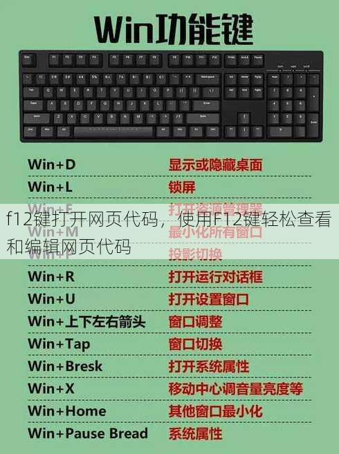 f12键打开网页代码