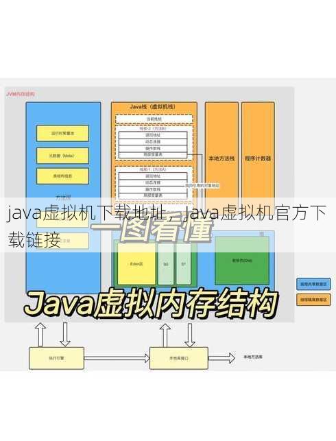 java虚拟机下载地址