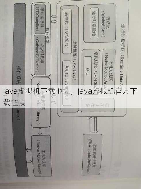 java虚拟机下载地址