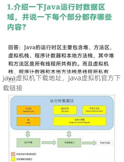 java虚拟机下载地址