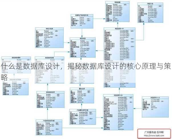 什么是数据库设计