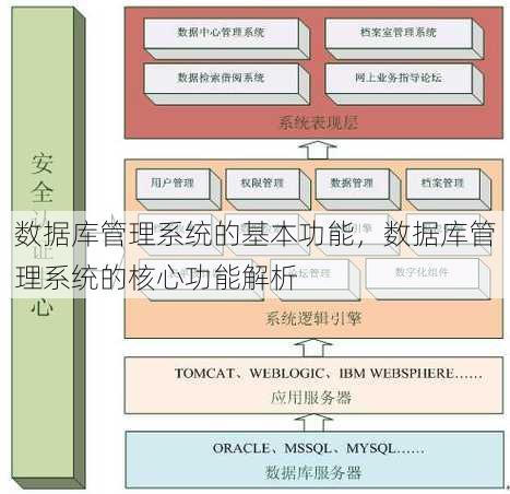 数据库管理系统的基本功能