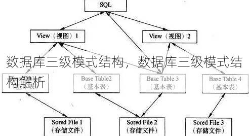数据库三级模式结构