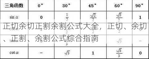正切余切正割余割公式大全