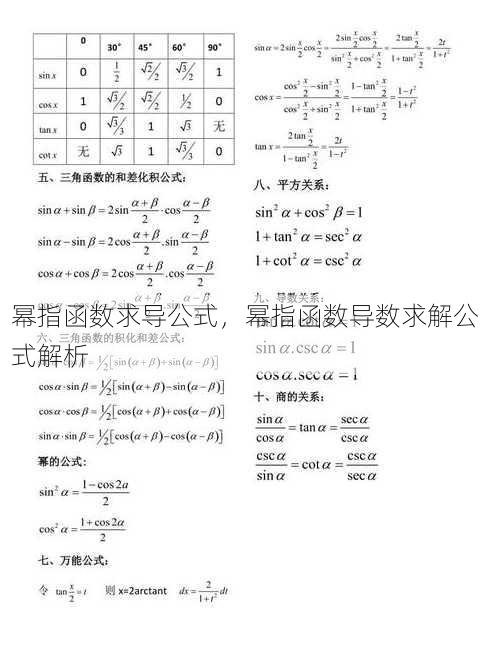 幂指函数求导公式