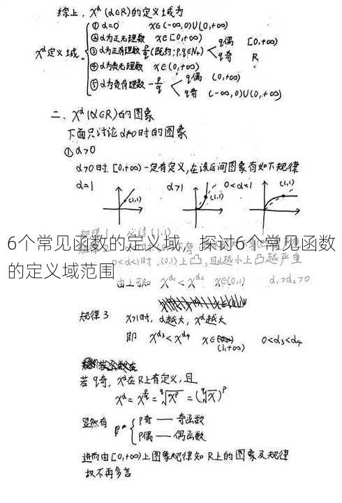 6个常见函数的定义域