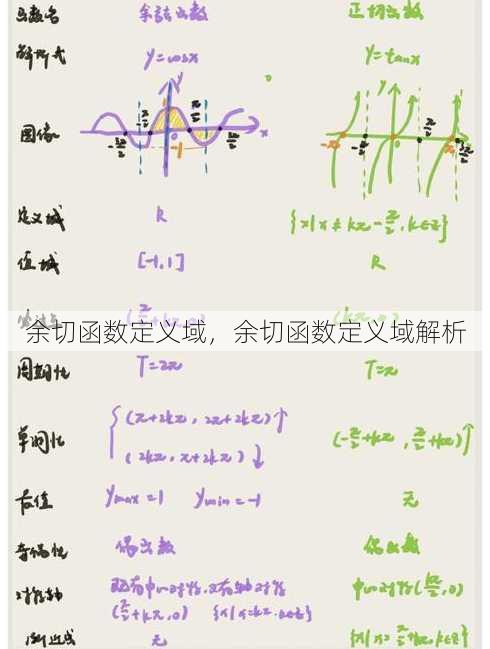 余切函数定义域