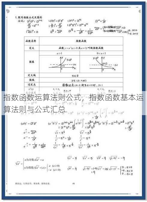 指数函数运算法则公式
