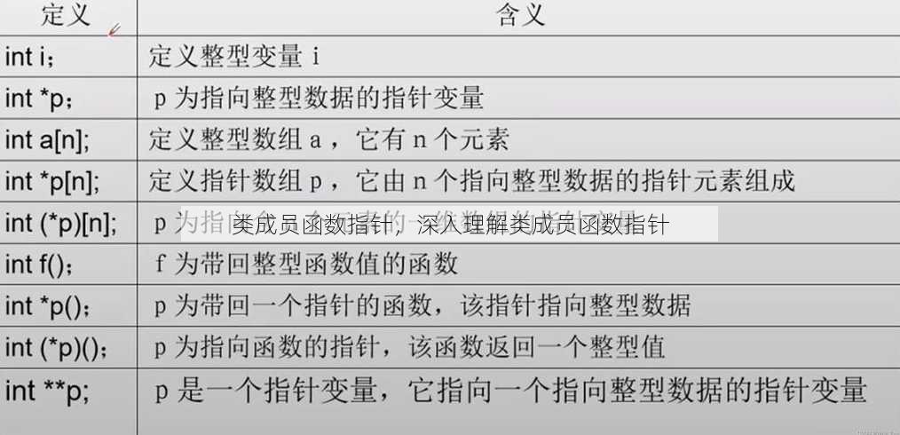 类成员函数指针