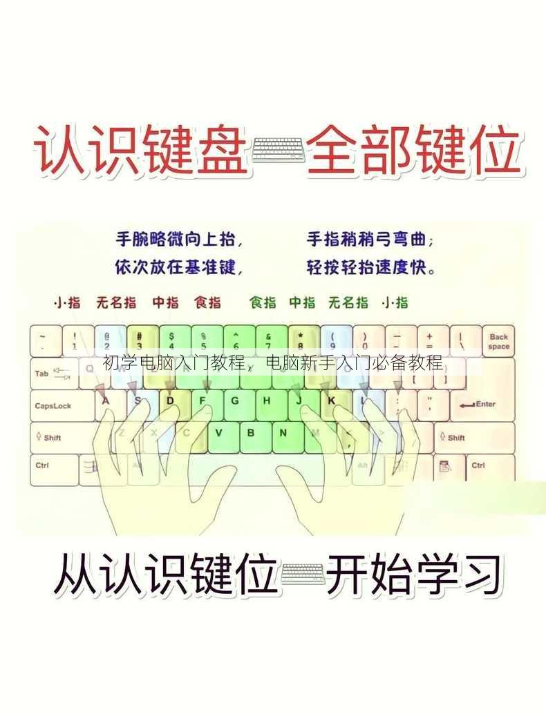 初学电脑入门教程
