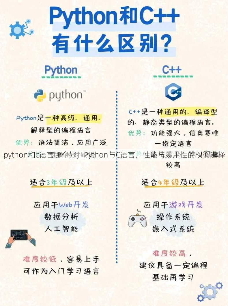python和c语言哪个好