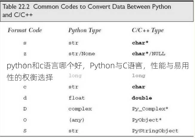 python和c语言哪个好