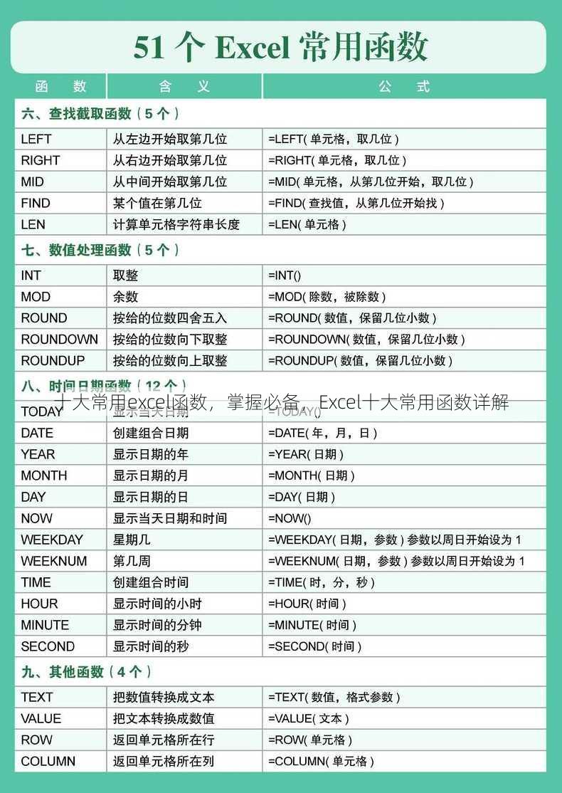 十大常用excel函数