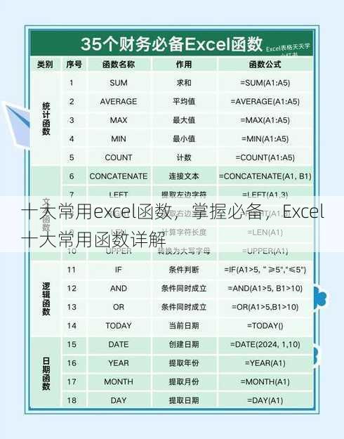 十大常用excel函数