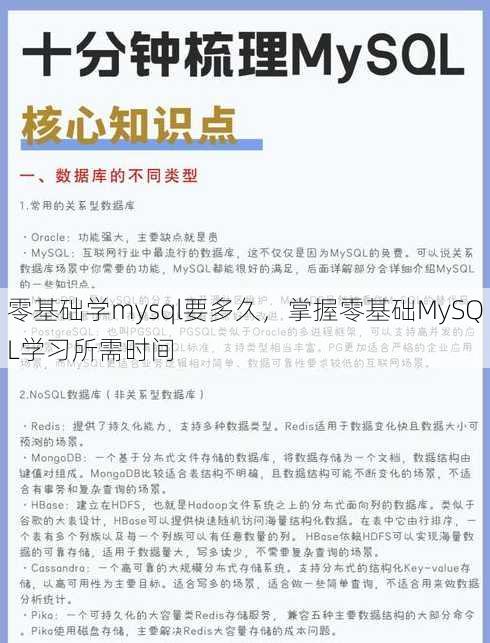 零基础学mysql要多久