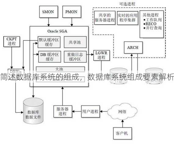简述数据库系统的组成
