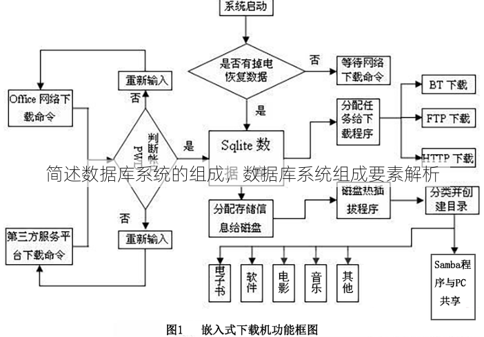简述数据库系统的组成
