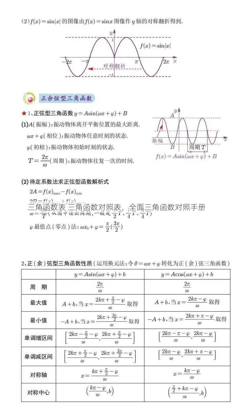 三角函数表 三角函数对照表