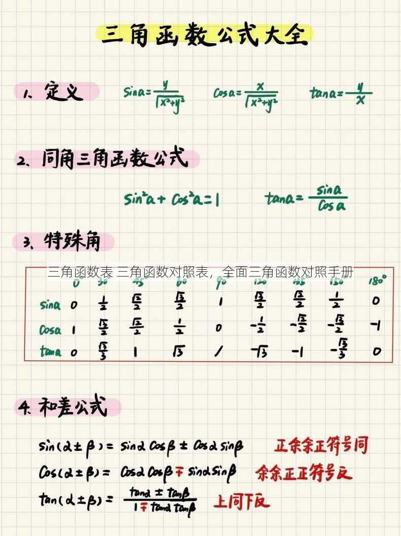 三角函数表 三角函数对照表