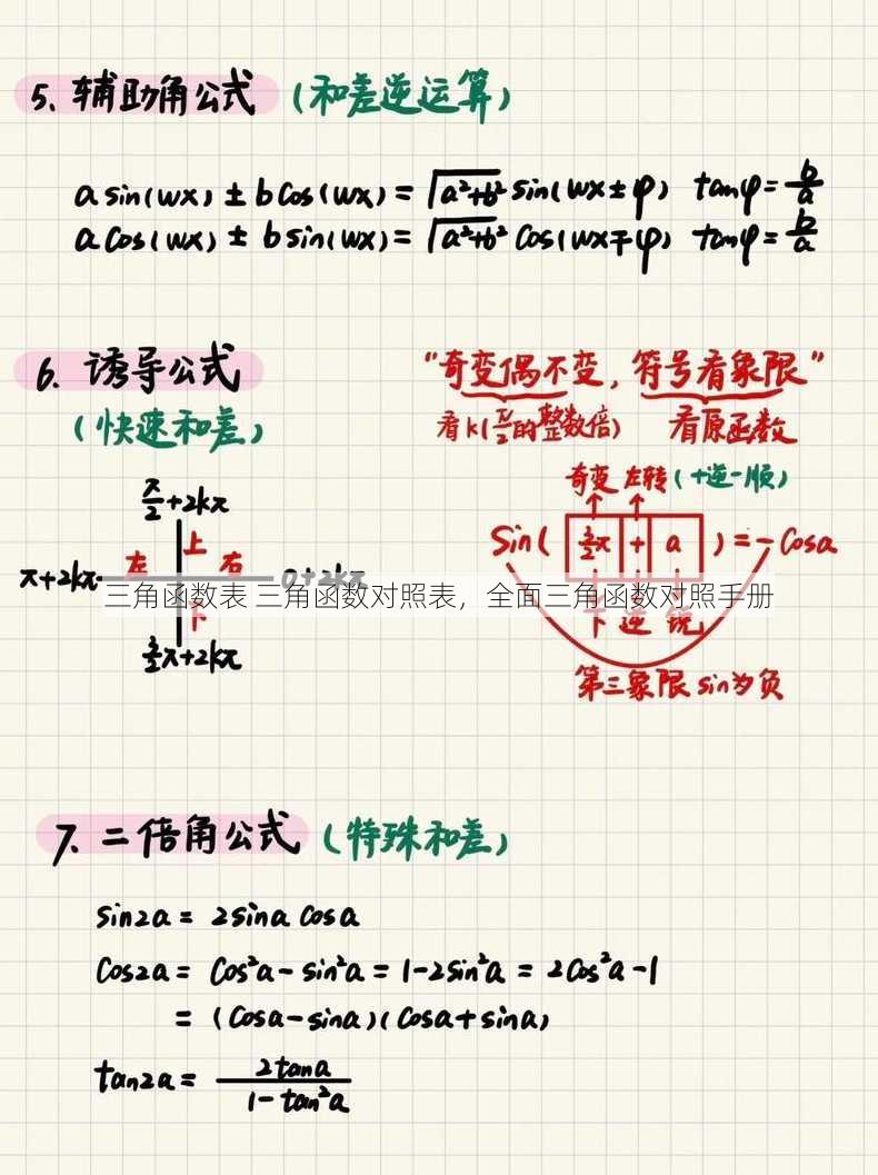 三角函数表 三角函数对照表