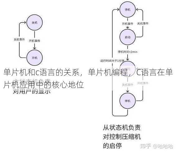 单片机和c语言的关系