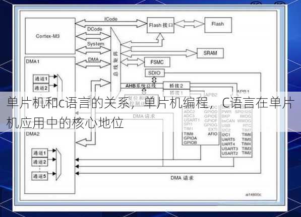 单片机和c语言的关系