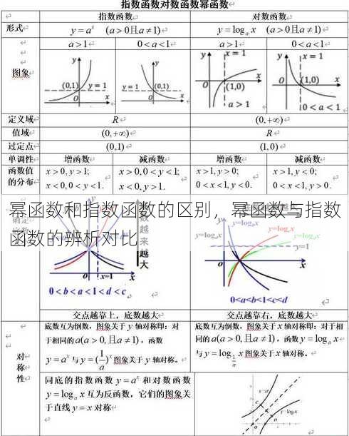 幂函数和指数函数的区别