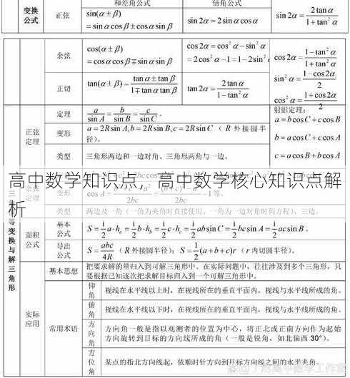 高中数学知识点