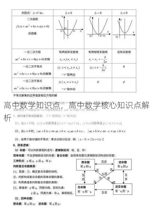 高中数学知识点