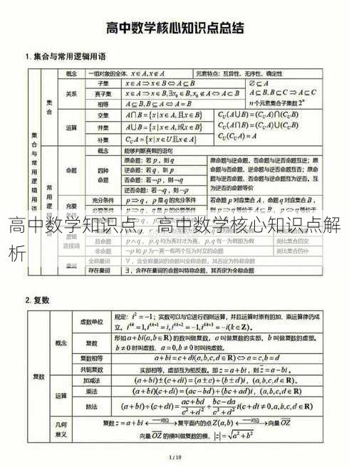 高中数学知识点