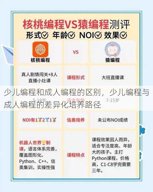 少儿编程和成人编程的区别