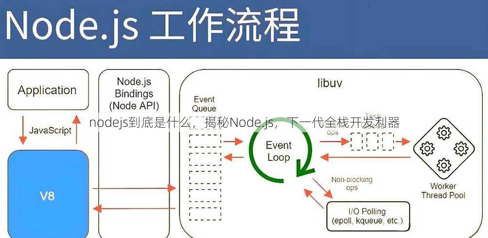 nodejs到底是什么