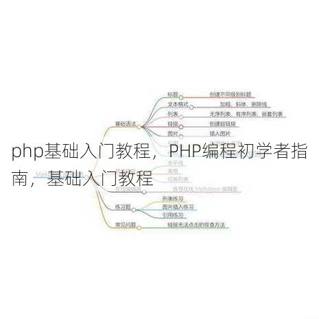php基础入门教程
