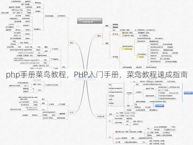 php手册菜鸟教程