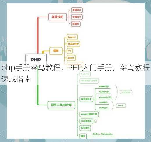 php手册菜鸟教程