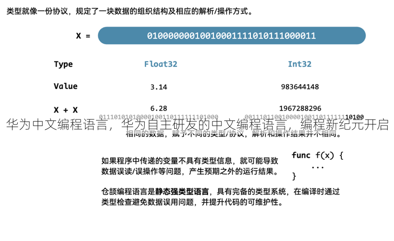 华为中文编程语言