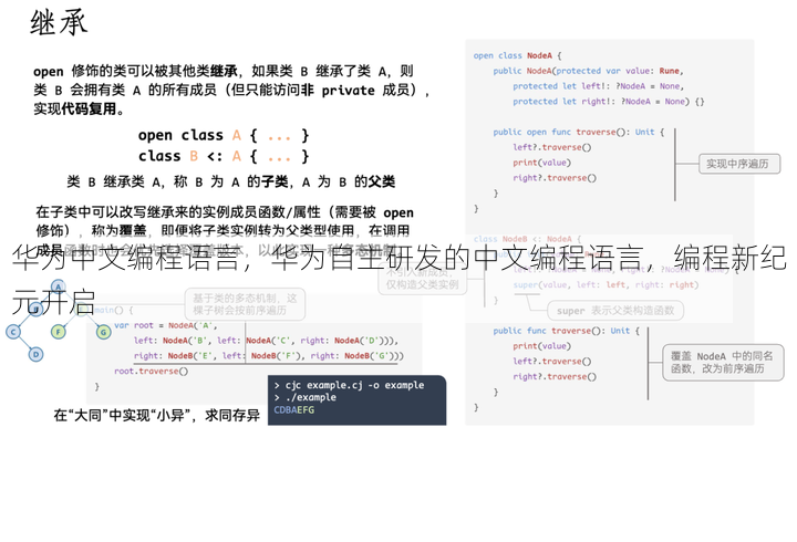 华为中文编程语言