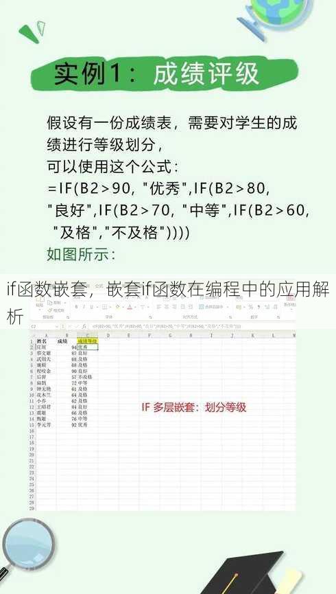 if函数嵌套