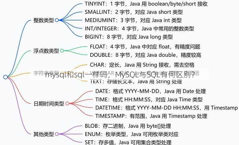 mysql和sql一样吗