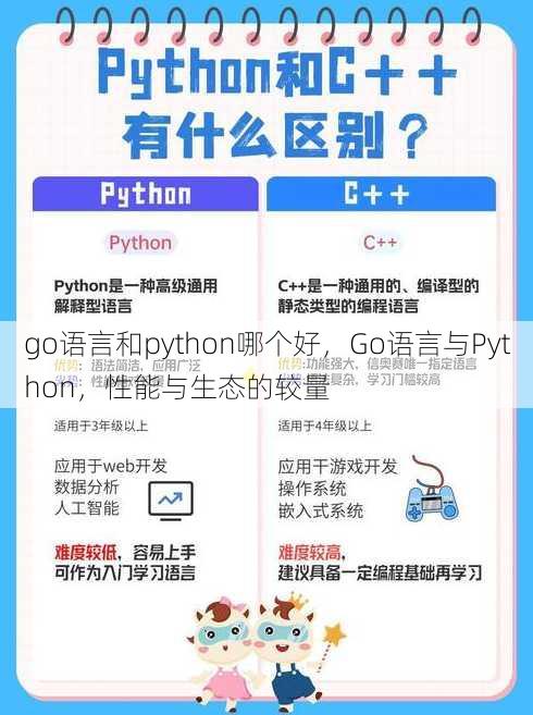 go语言和python哪个好