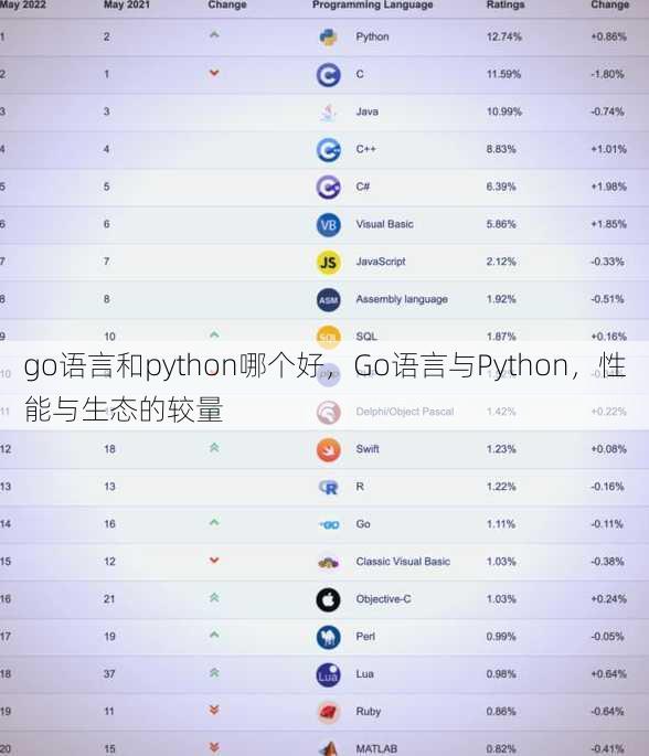 go语言和python哪个好