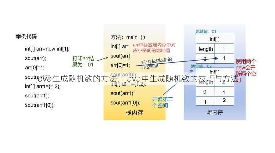 java生成随机数的方法